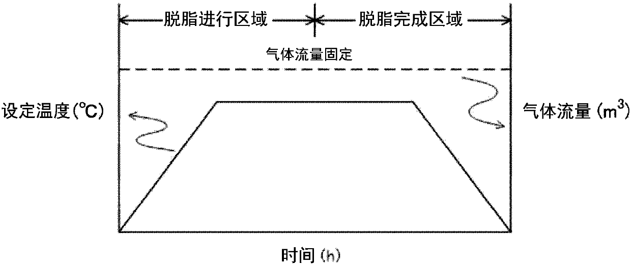 Continuous heat treatment furnace and manufacturing method for ceramic electronic component using same