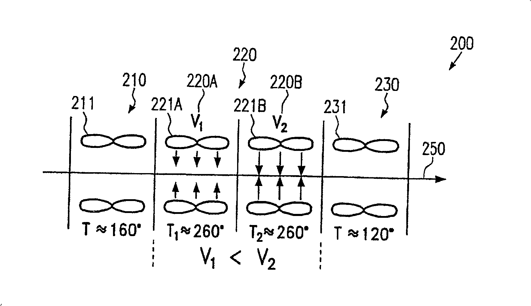 Method and device for reflow soldering with volume flow control