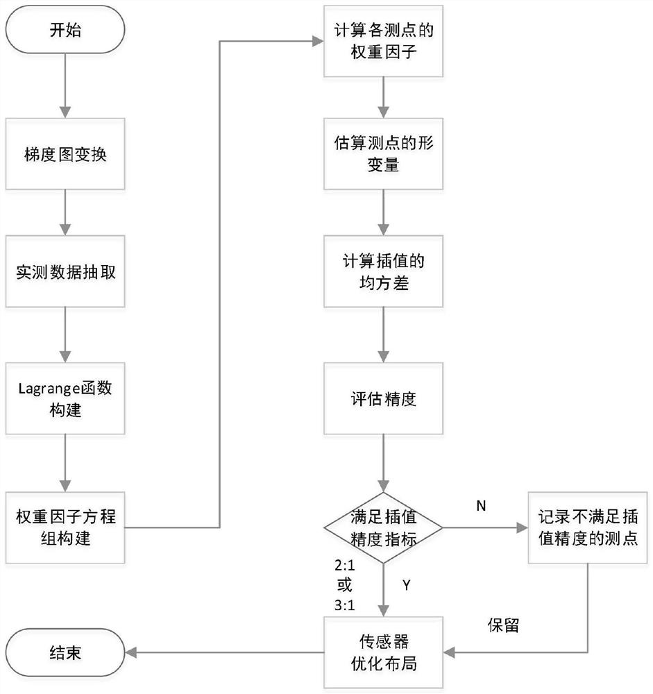 Structural deformation sensor layout optimization fitting method