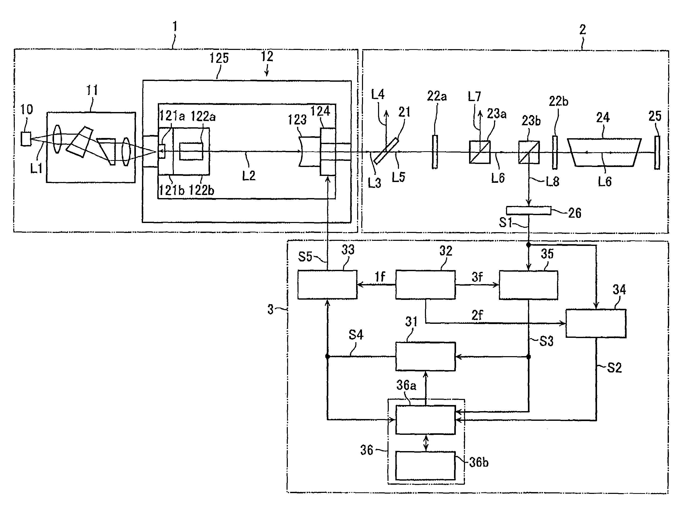 Laser frequency stabilizing apparatus, method and computer program product for stabilizing laser frequency