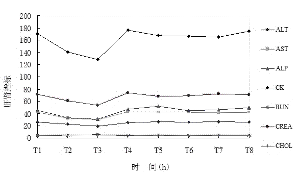 Emulsified isoflurane compound anesthetic for dogs and preparation method thereof