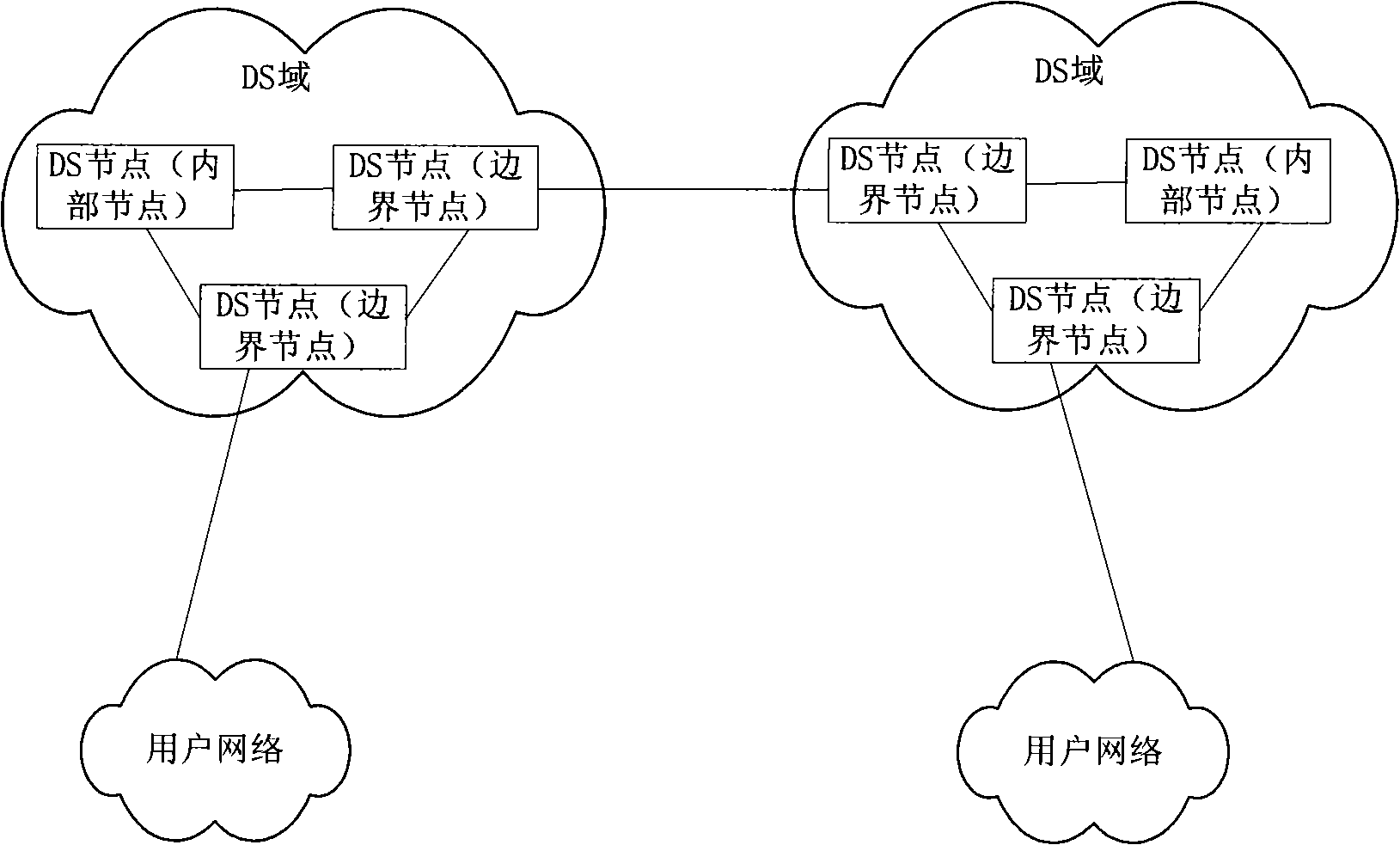 Method, apparatus and system for QoS mapping relation transmission