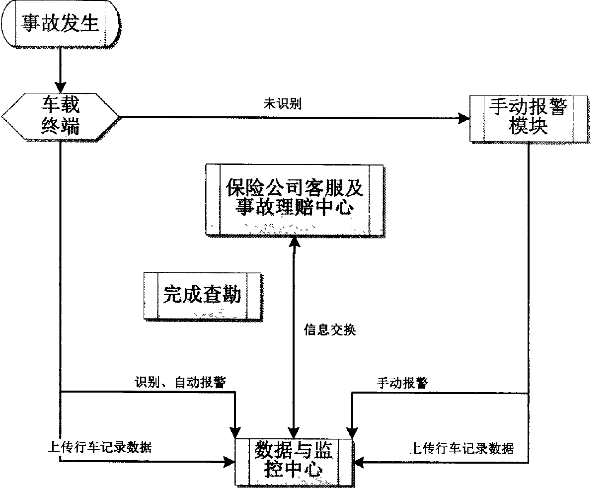 Labor-free surveying method and system on vehicle insurance accident site