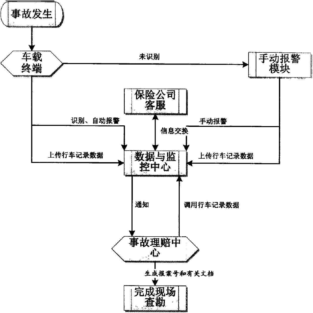 Labor-free surveying method and system on vehicle insurance accident site