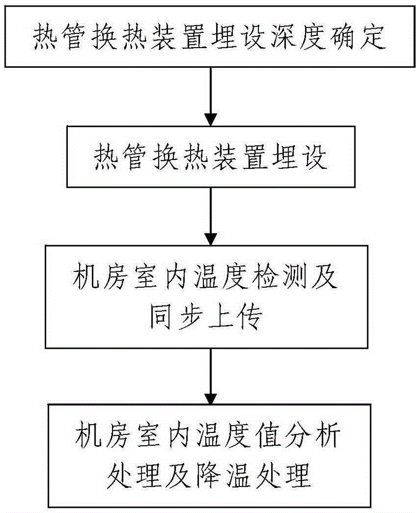 Heat pipe cooling system and method for wireless communication network base station room