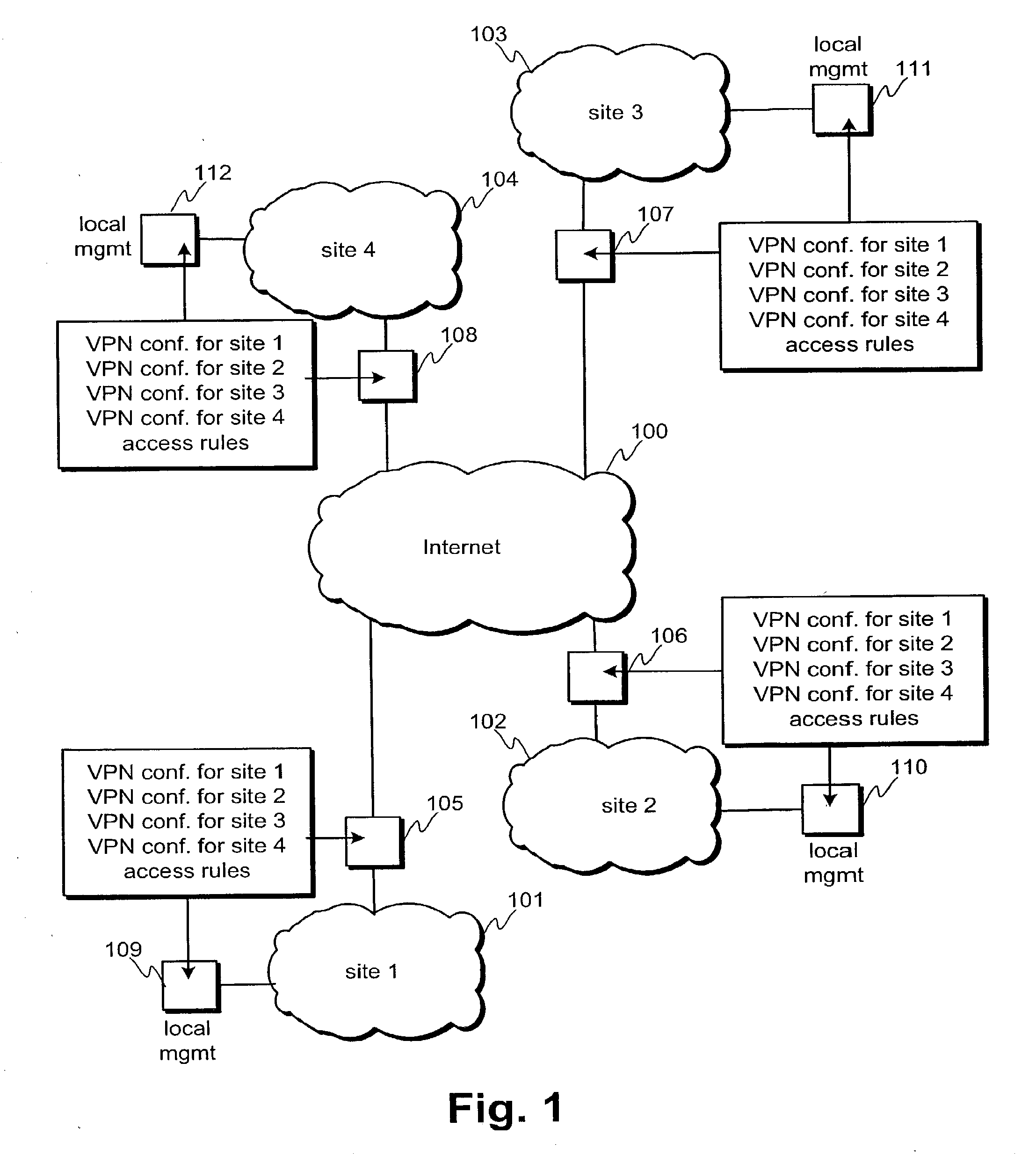 Virtual private network management