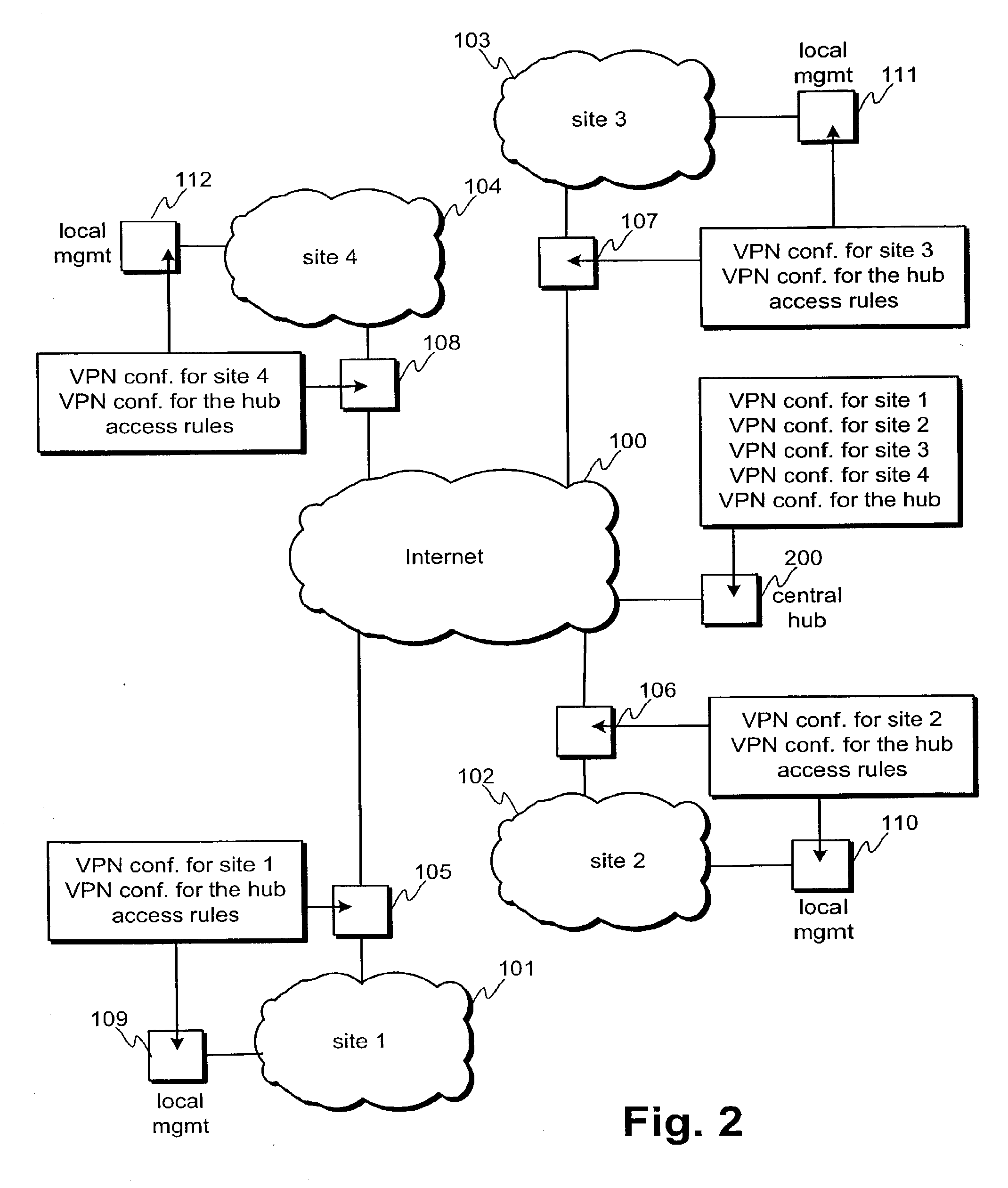 Virtual private network management