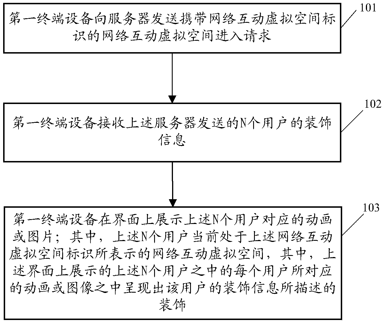 Network interactive method and relative device and communication system