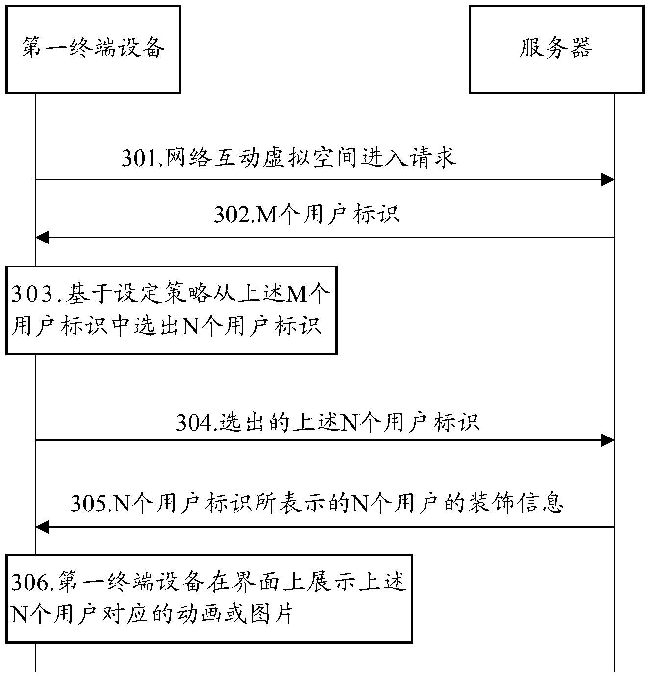 Network interactive method and relative device and communication system