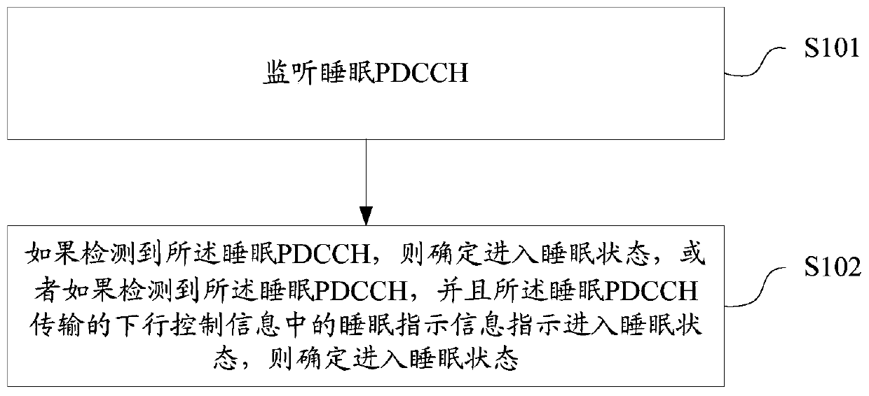 Method and device for entering sleep state, storage medium and user equipment