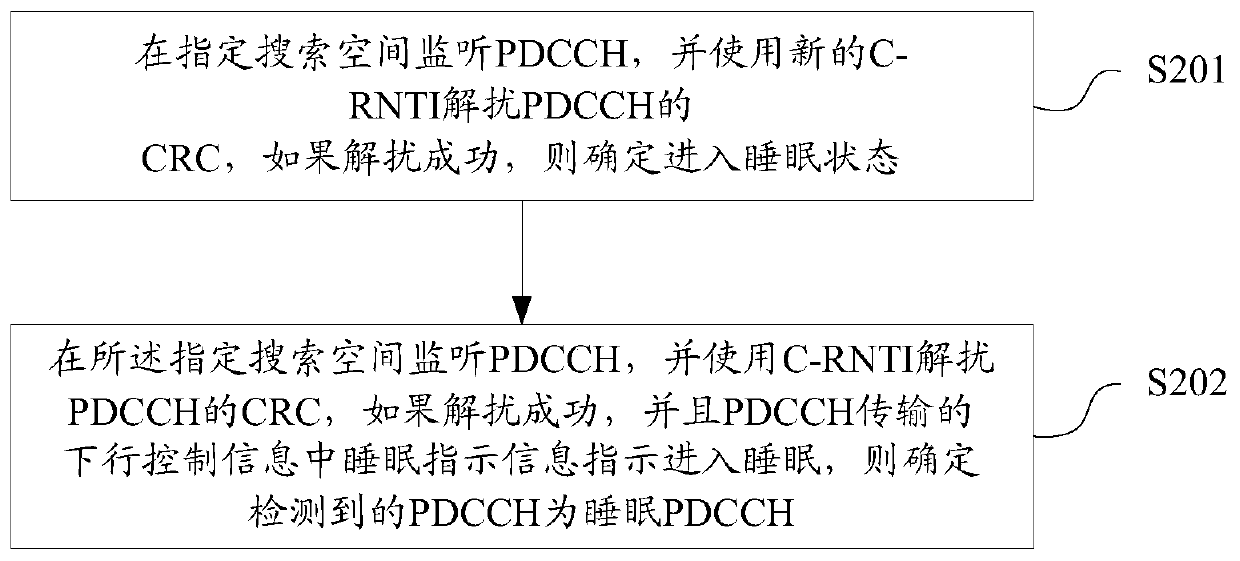 Method and device for entering sleep state, storage medium and user equipment