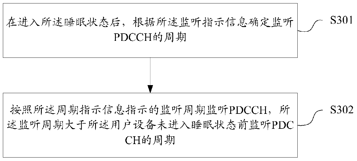 Method and device for entering sleep state, storage medium and user equipment