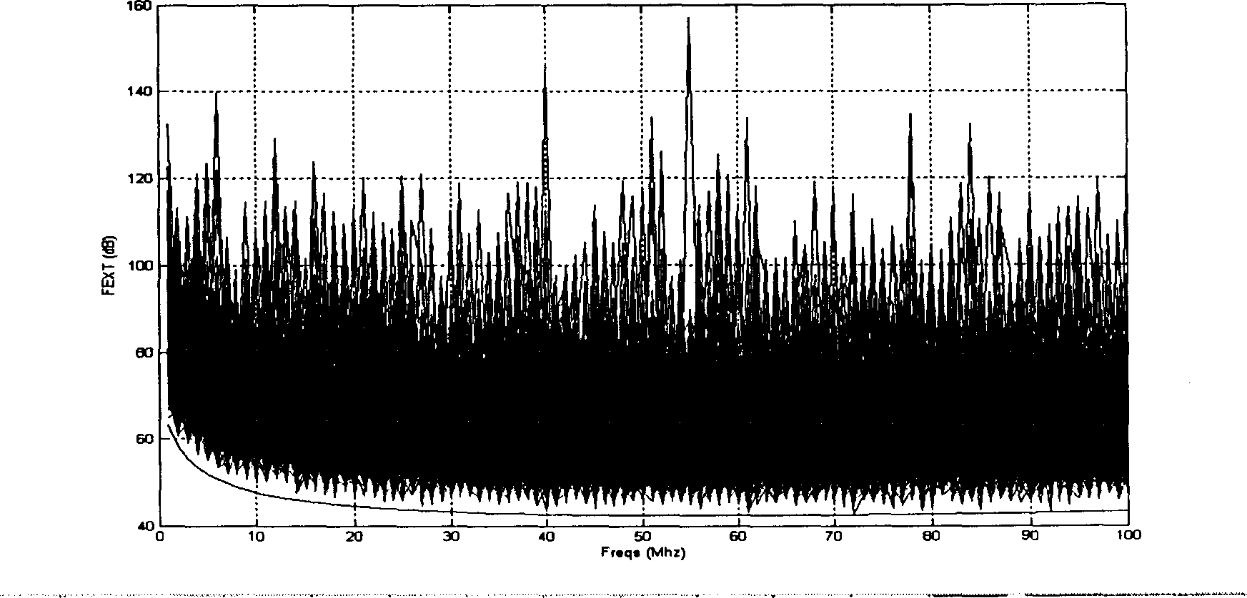 Method for simulating cross talk loss at far and near ends of twisted-pairs in designing high-speed data communications system