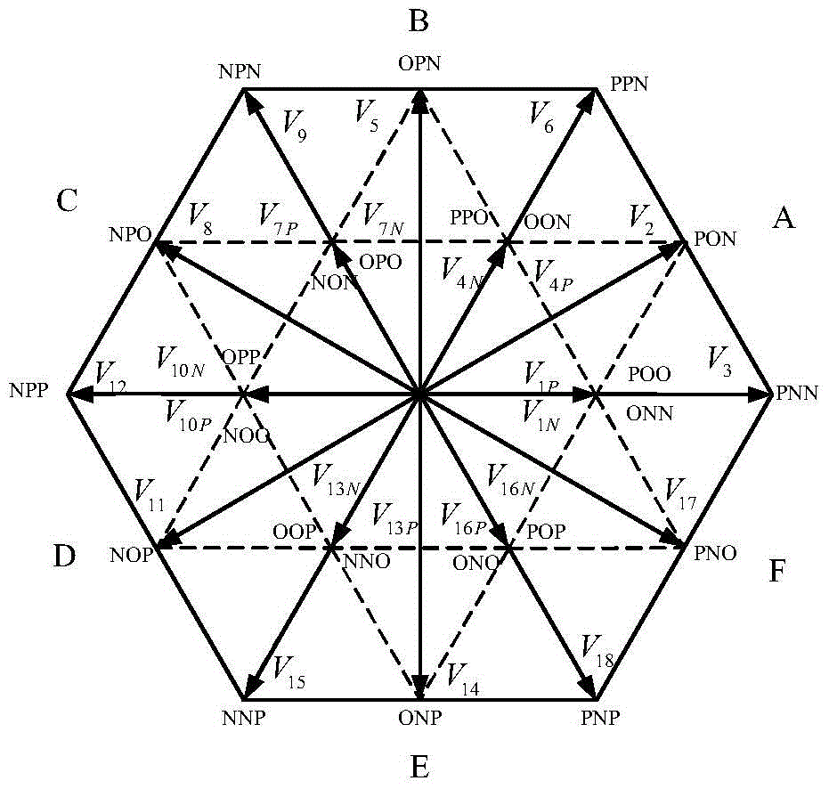 Converter neutral-point voltage balance control method based on SHEPWM