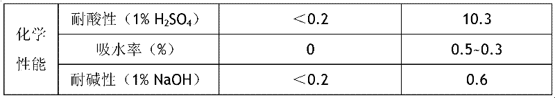 Method for preparing microcrystalline glass by synergetically processing municipal sludge through utilizing metallurgical slag