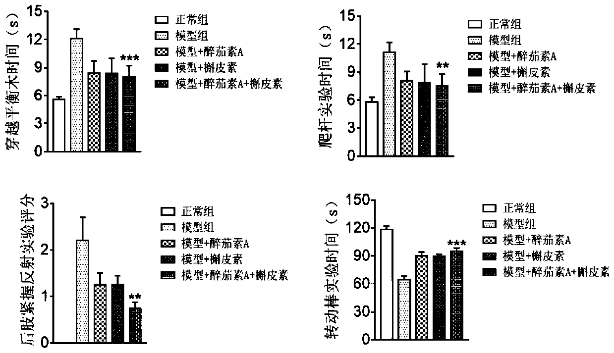 A kind of medicinal composition containing ashwagandha and application thereof