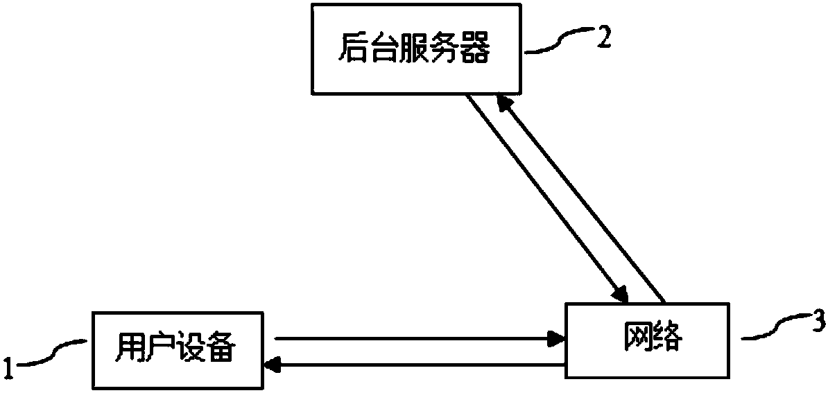 Bullet curtain display method, recording medium, electronic equipment, and information processing system