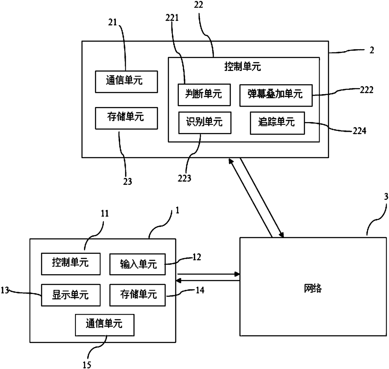 Bullet curtain display method, recording medium, electronic equipment, and information processing system