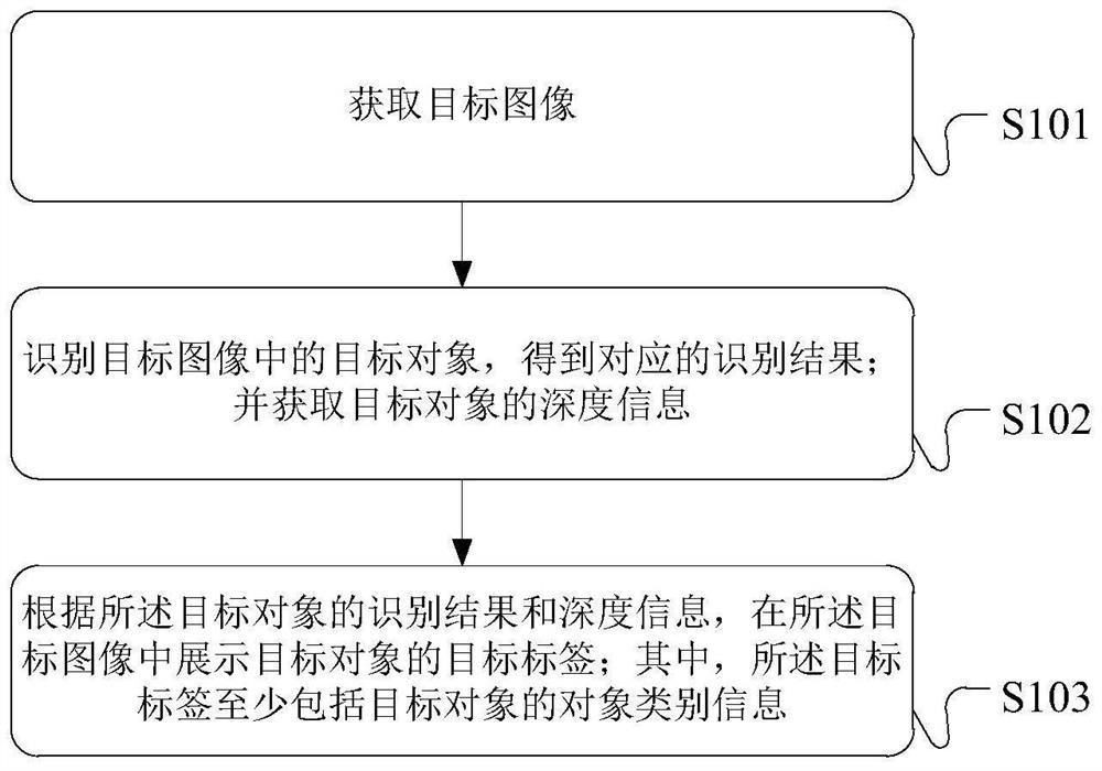 Image data processing method, image platform, computer equipment and storage medium