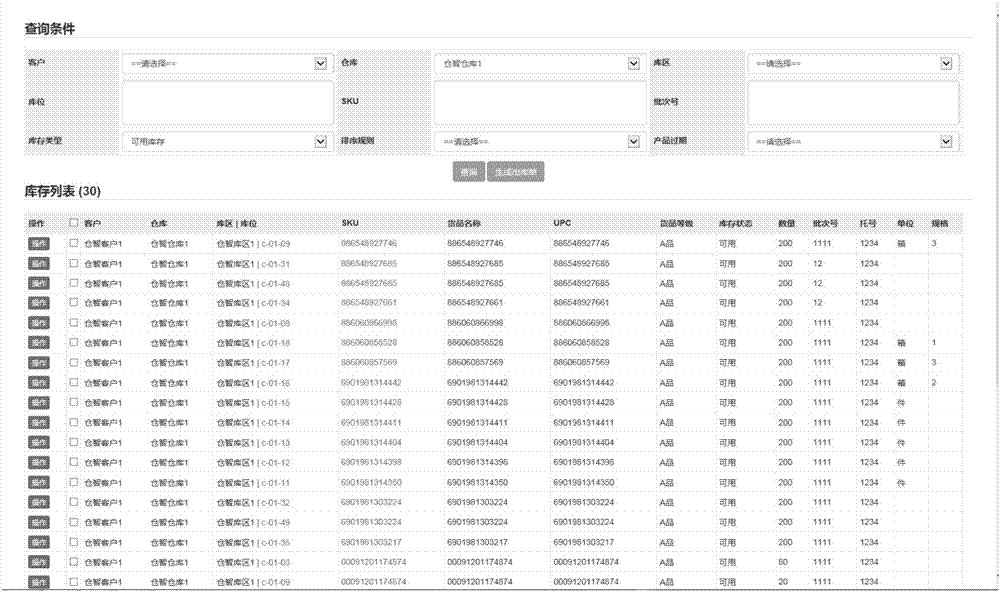 Store management optimization method