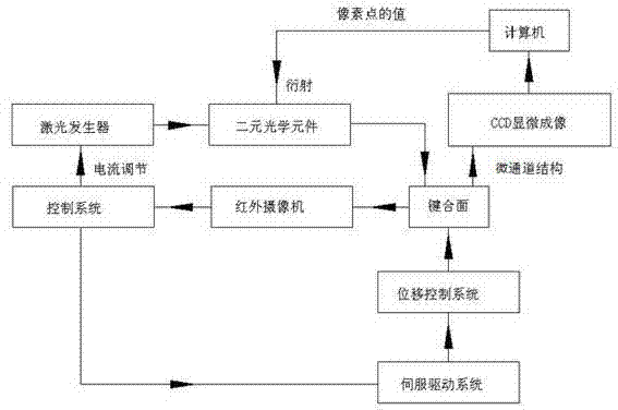 Bonding device for polymer microfluidic chip