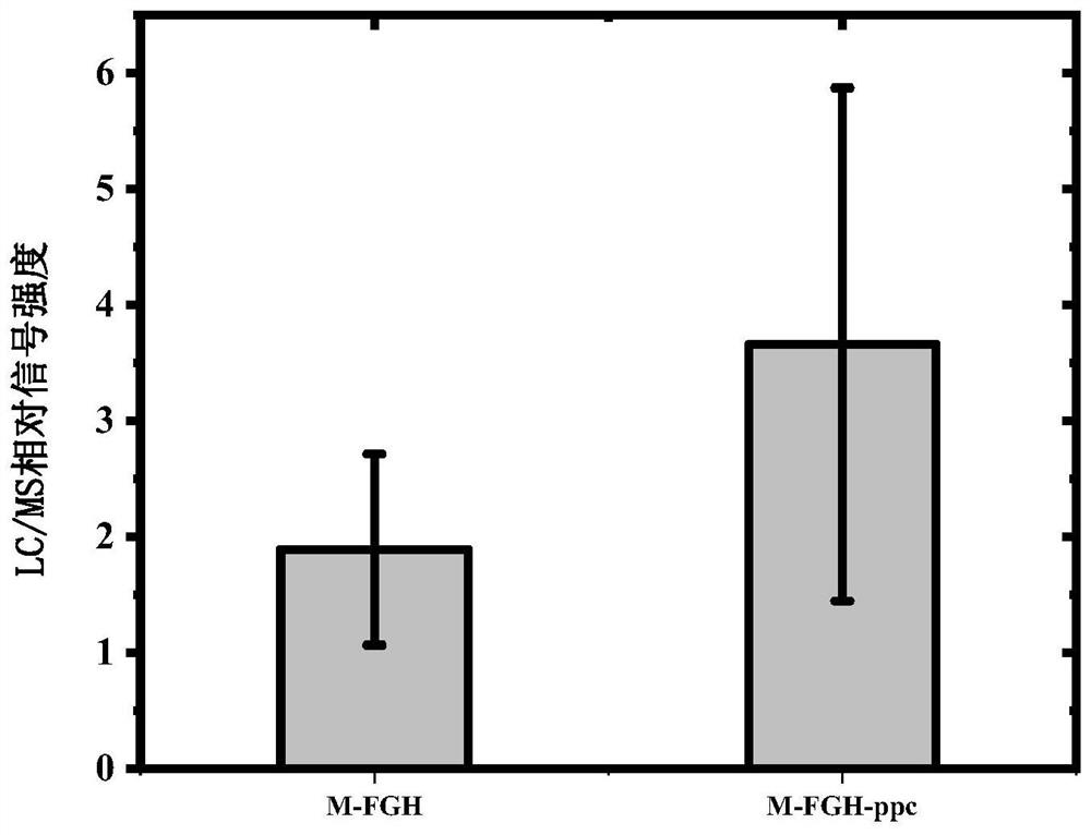 Use of branched chain alpha-keto acid dehydrogenase complex in preparing malonyl coenzyme A