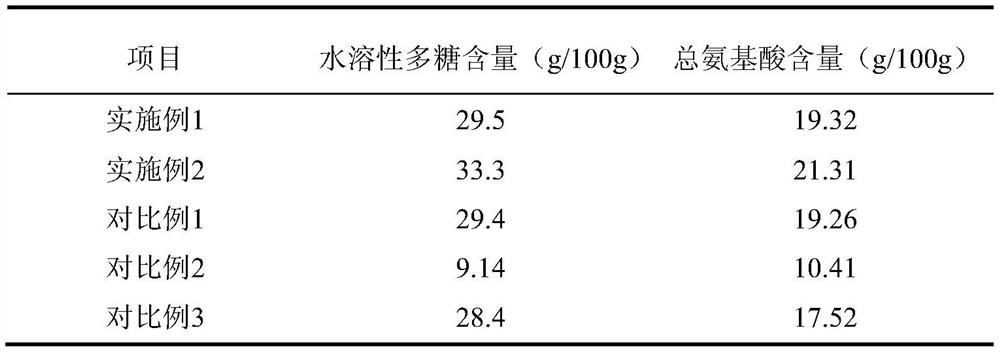 Eucommia ulmoides male flower instant powder as well as preparation method and application thereof