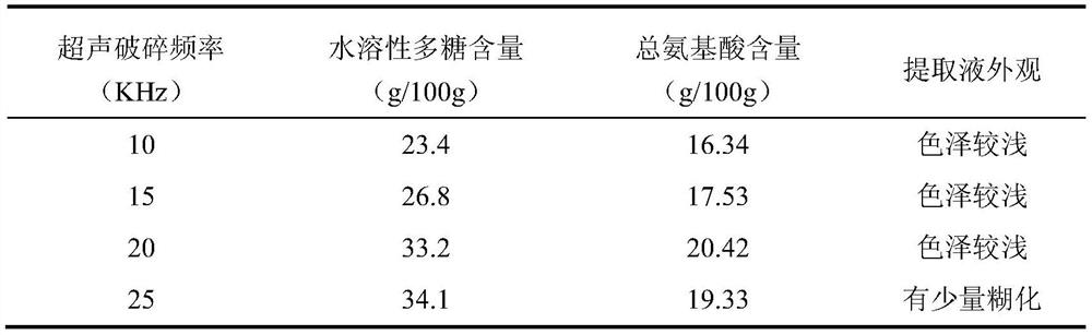 Eucommia ulmoides male flower instant powder as well as preparation method and application thereof