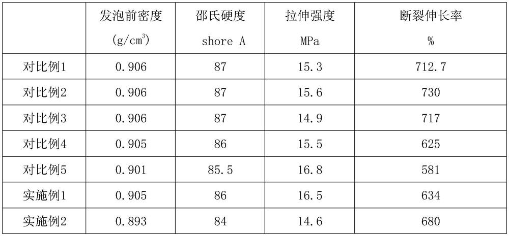 Physical foaming thermoplastic elastomer composition for floating cables and preparation method thereof