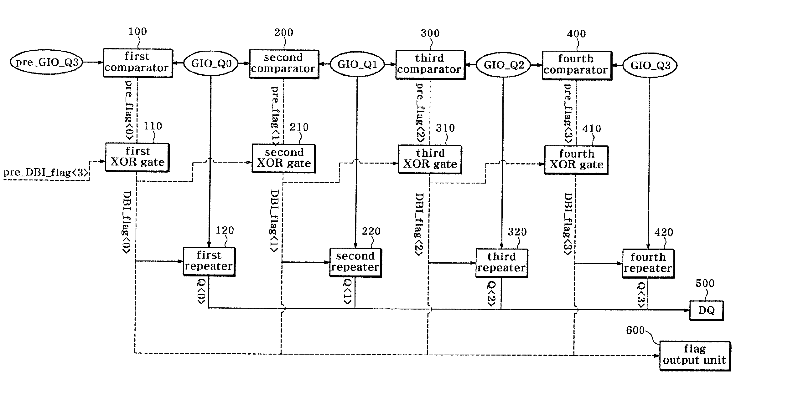 Data Output Device and Method of Semiconductor Device