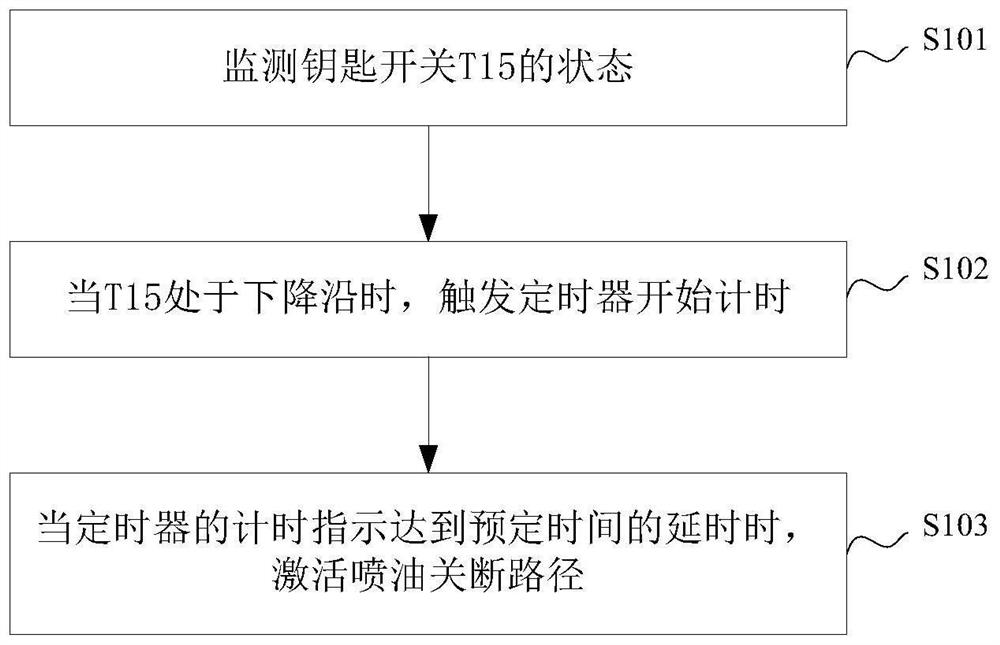 Engine safety shutdown system and oil injection turn-off method and device of engine