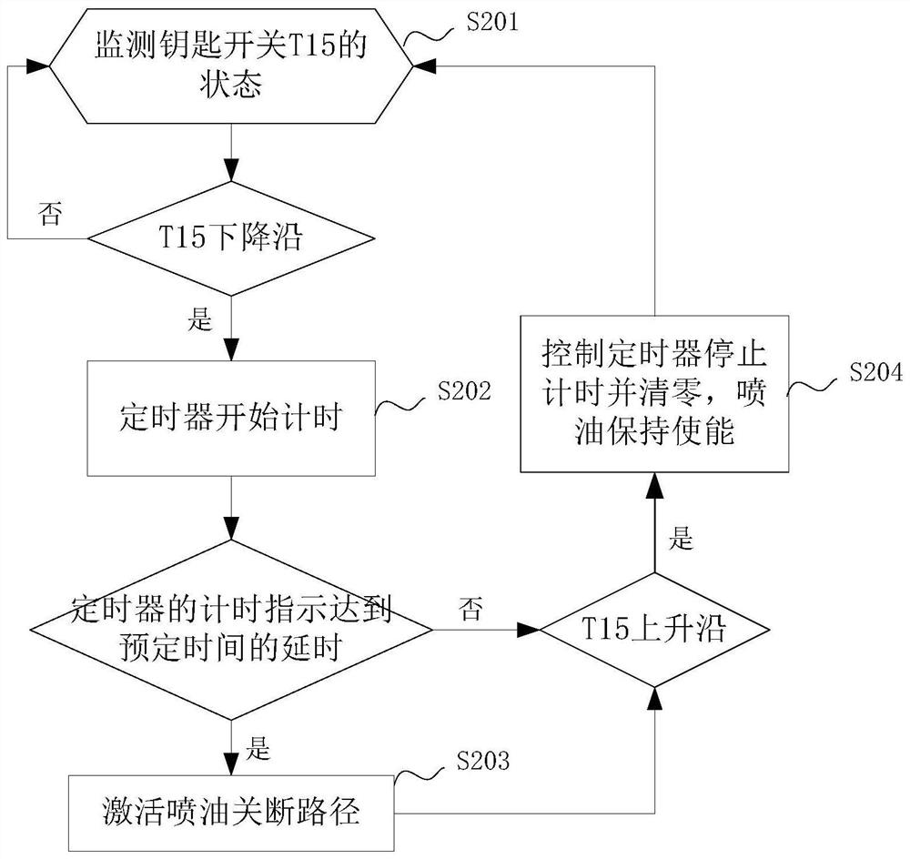 Engine safety shutdown system and oil injection turn-off method and device of engine