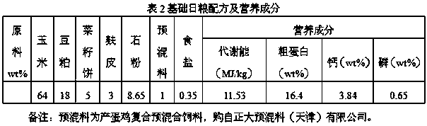 Compound preparation for preventing and treating avian salpingitis and preparation method thereof