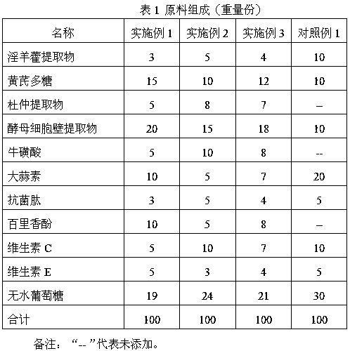 Compound preparation for preventing and treating avian salpingitis and preparation method thereof