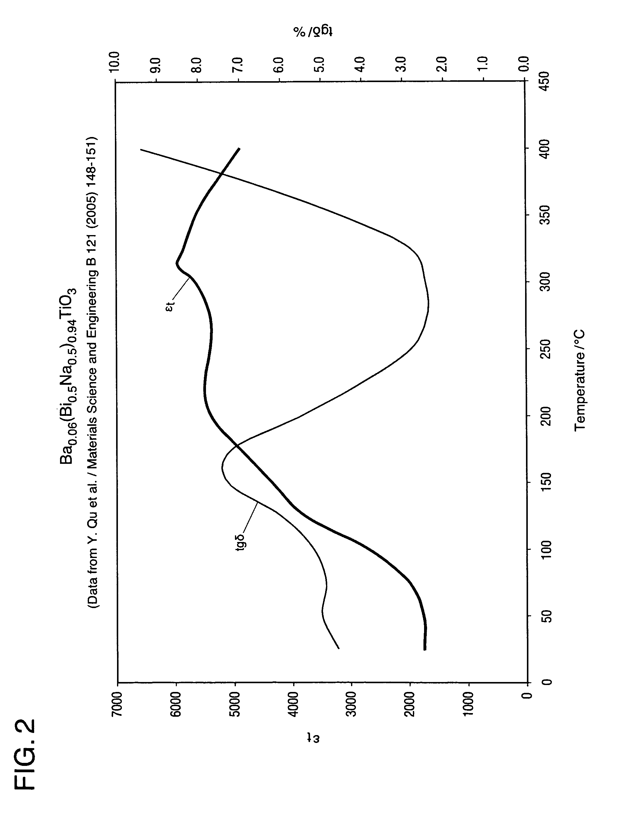 High temperature ceramic dielectric composition and capacitors made from the composition