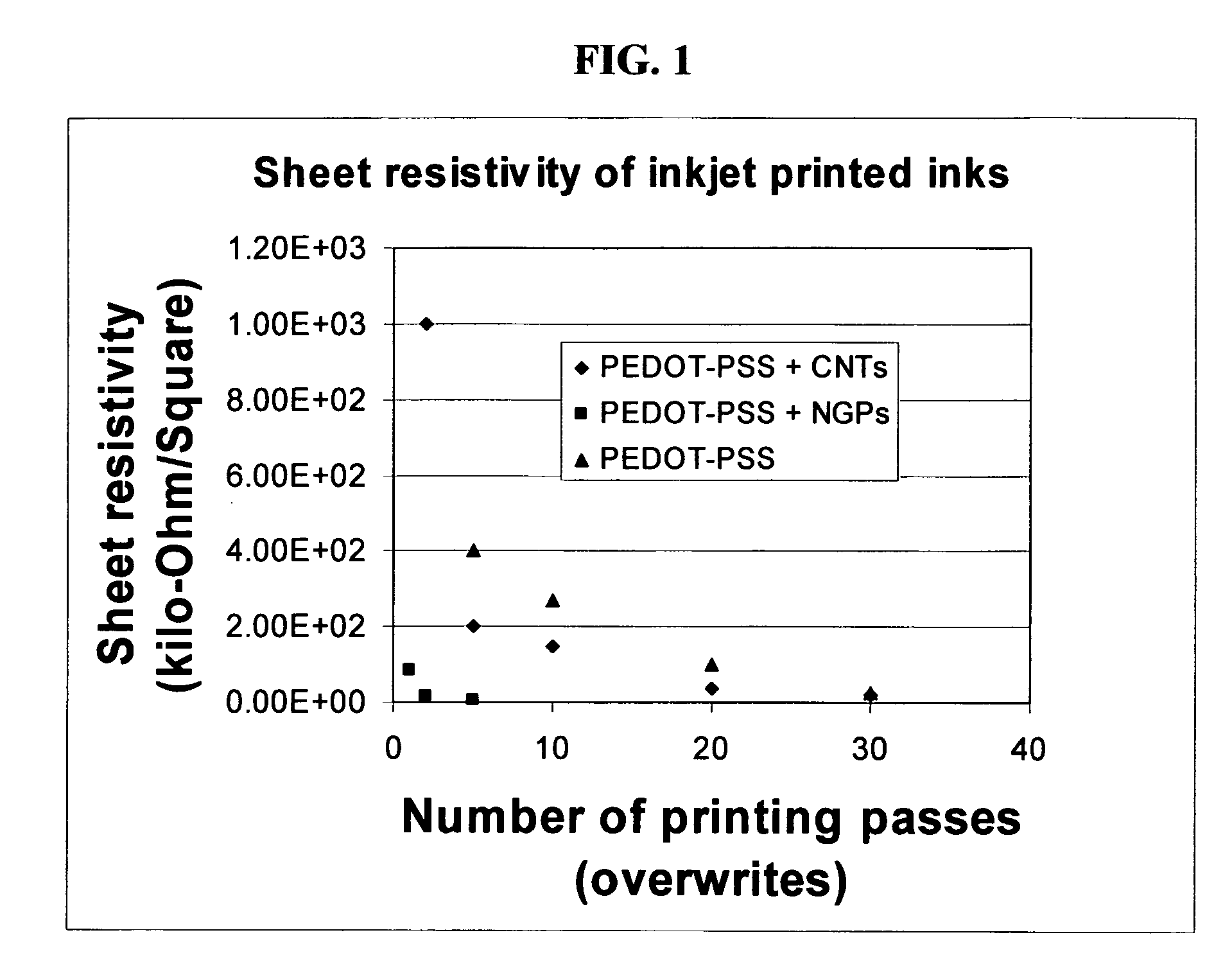 Nano graphene platelet-based conductive inks