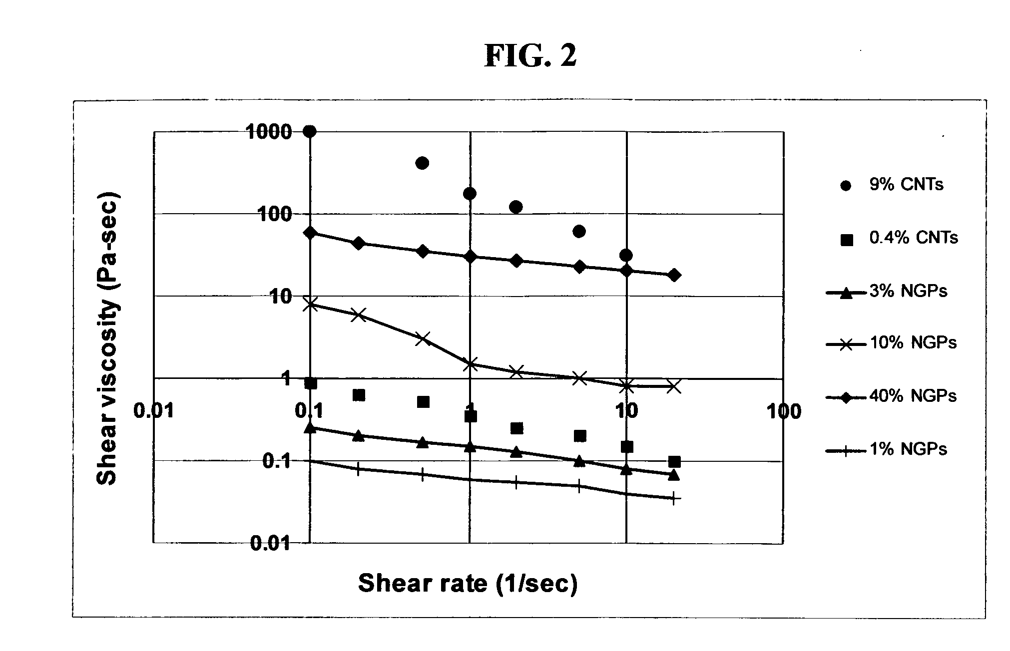 Nano graphene platelet-based conductive inks