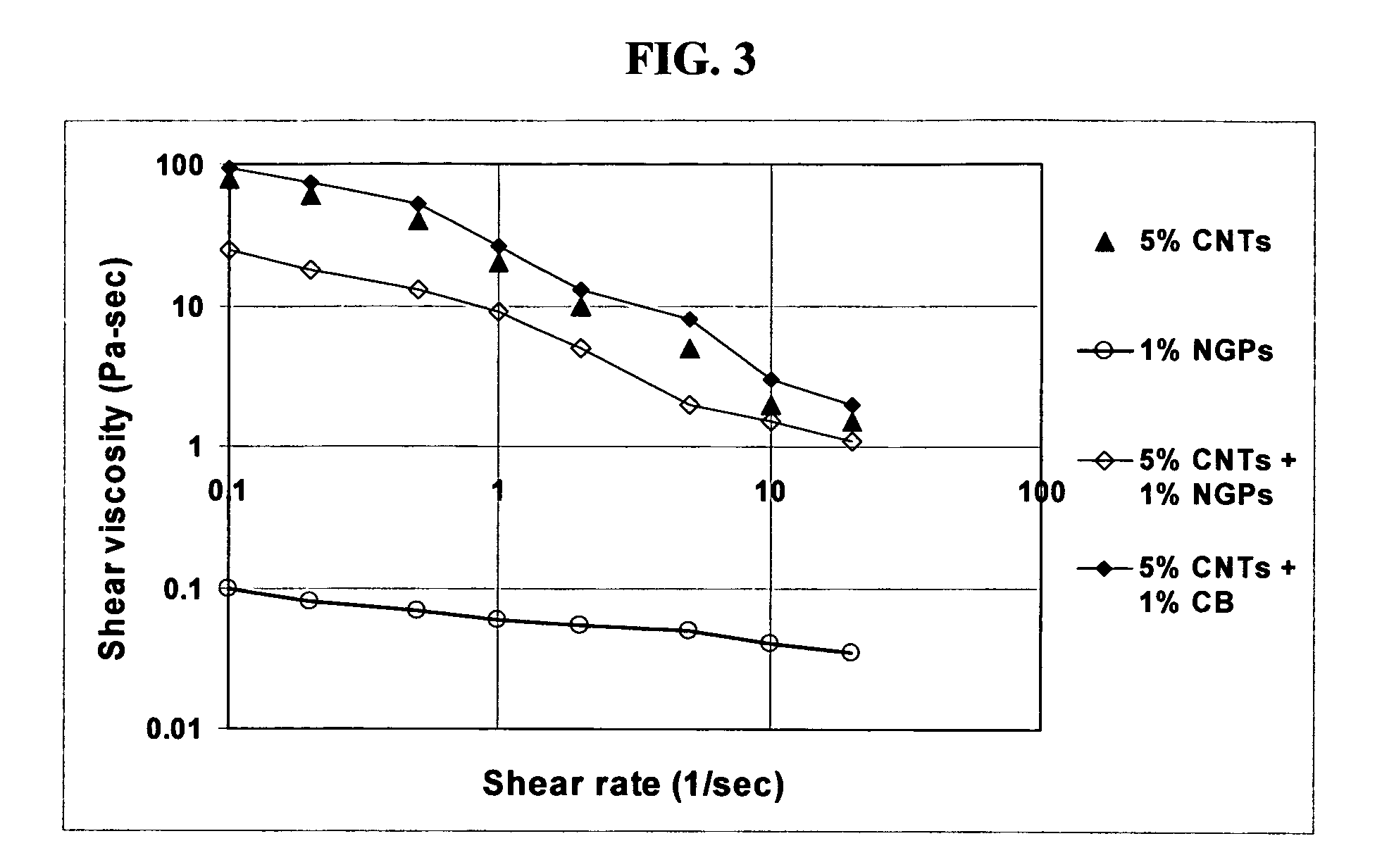 Nano graphene platelet-based conductive inks