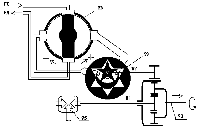 Electronic control differential mechanism in vector linkage with multi-wheel vehicle steering control mechanism