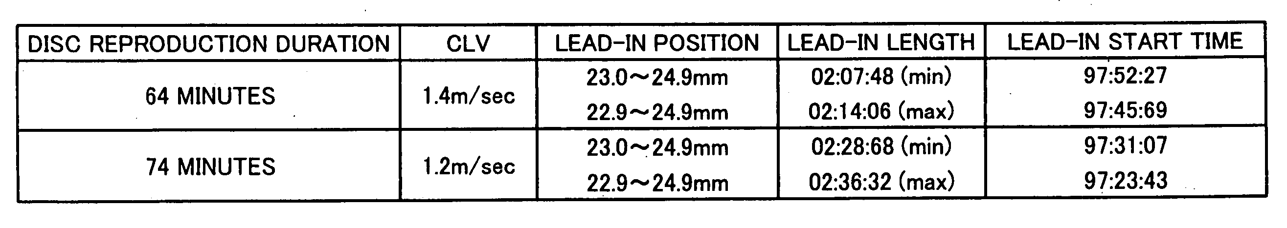 Recording and/or reproducing method for record medium, reproducing apparatus, record medium, record medium distinguishing method, and recording and/or reproducing method for apparatus using record medium