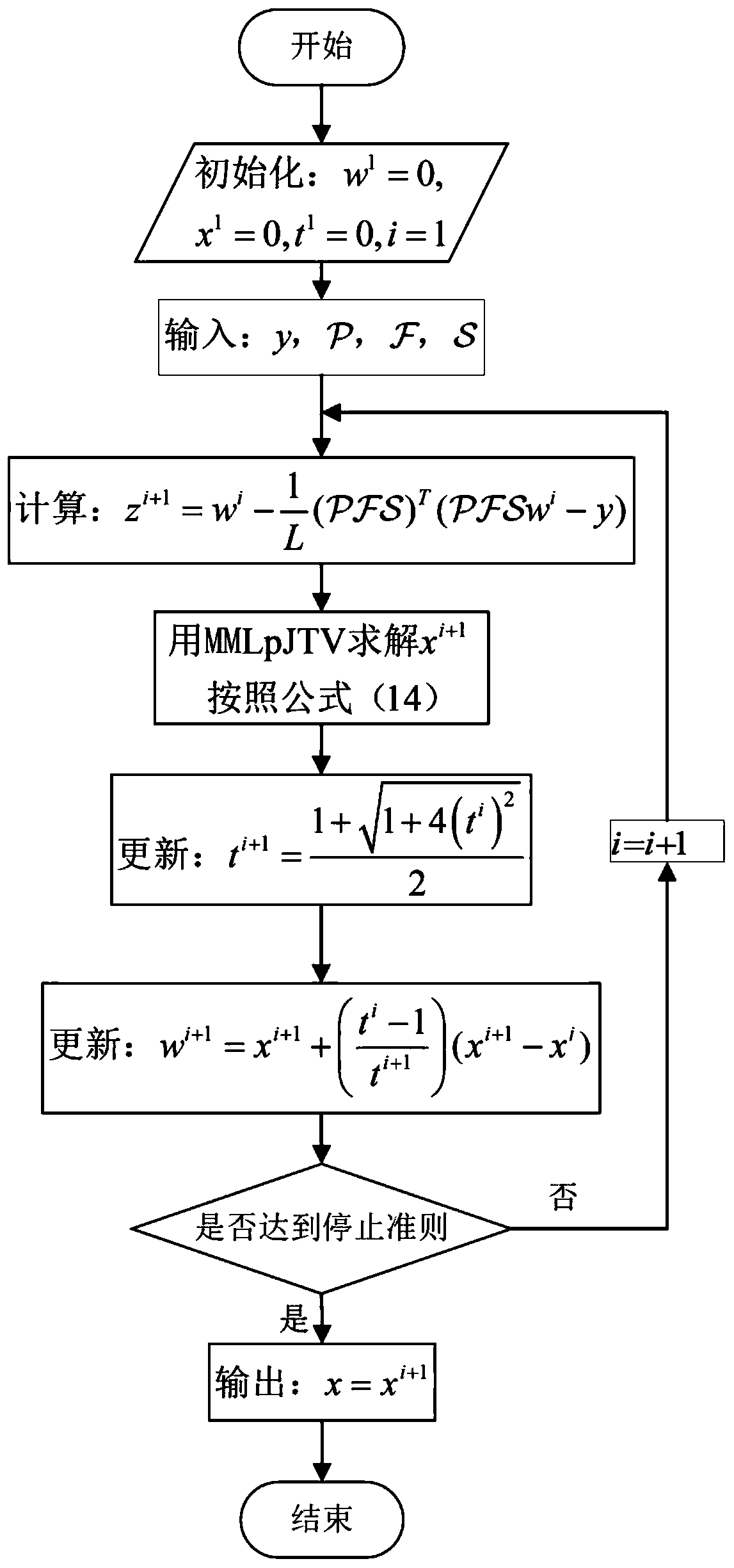 A parallel magnetic resonance imaging reconstruction method combining total variation Lp pseudo norms based on self-consistency of feature vectors