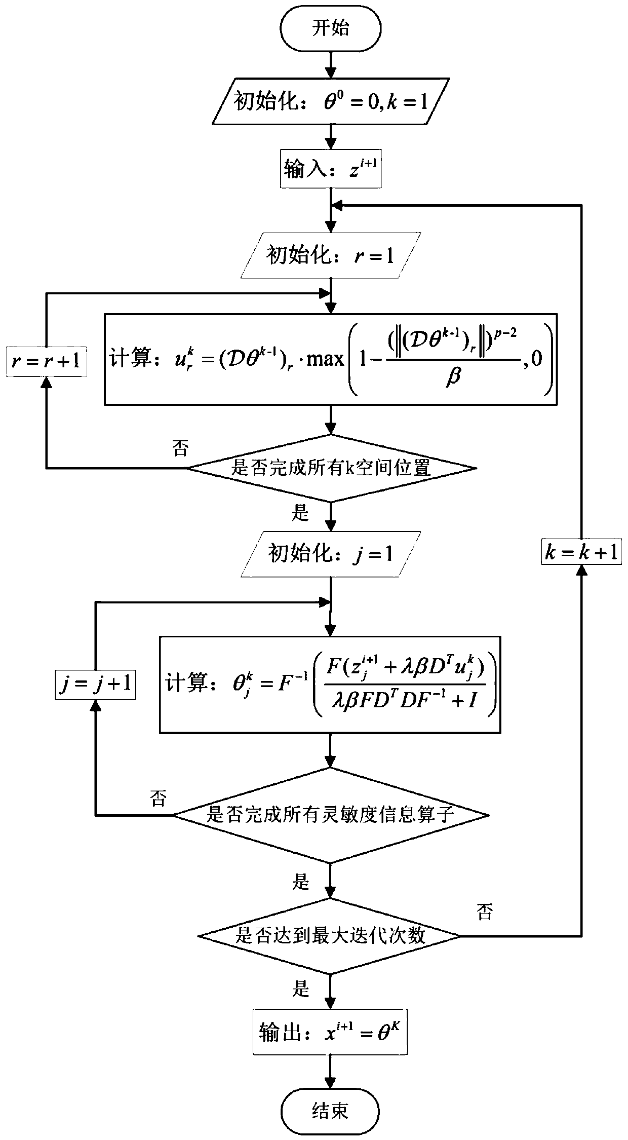 A parallel magnetic resonance imaging reconstruction method combining total variation Lp pseudo norms based on self-consistency of feature vectors