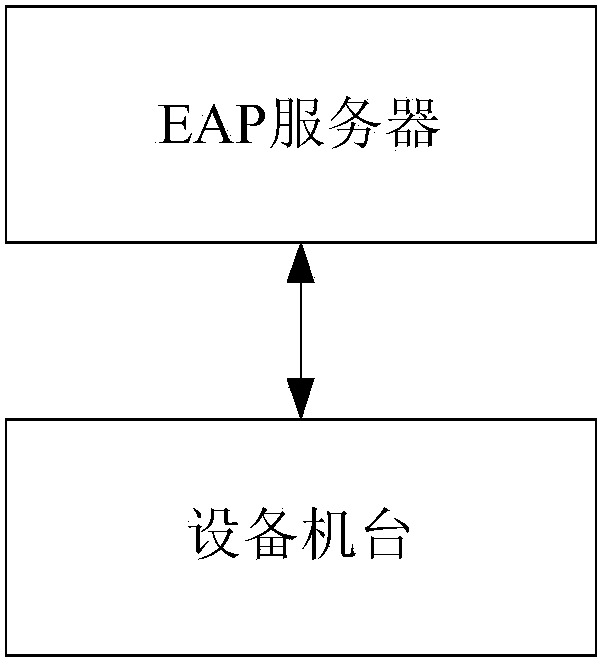 Method for monitoring conditions of equipment machine table