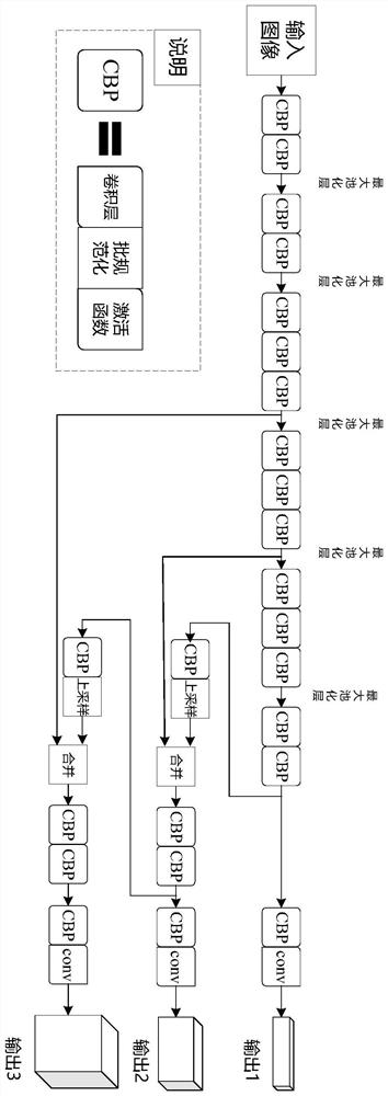 An automatic ship detection method for inland river bridge areas