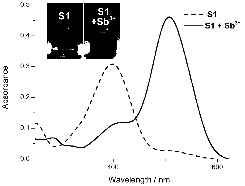 Schiff base compound as Sb(III) ion colorimetric probe as well as preparation method and use thereof