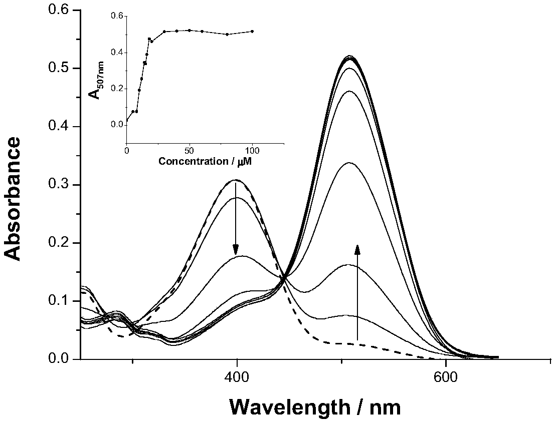 Schiff base compound as Sb(III) ion colorimetric probe as well as preparation method and use thereof