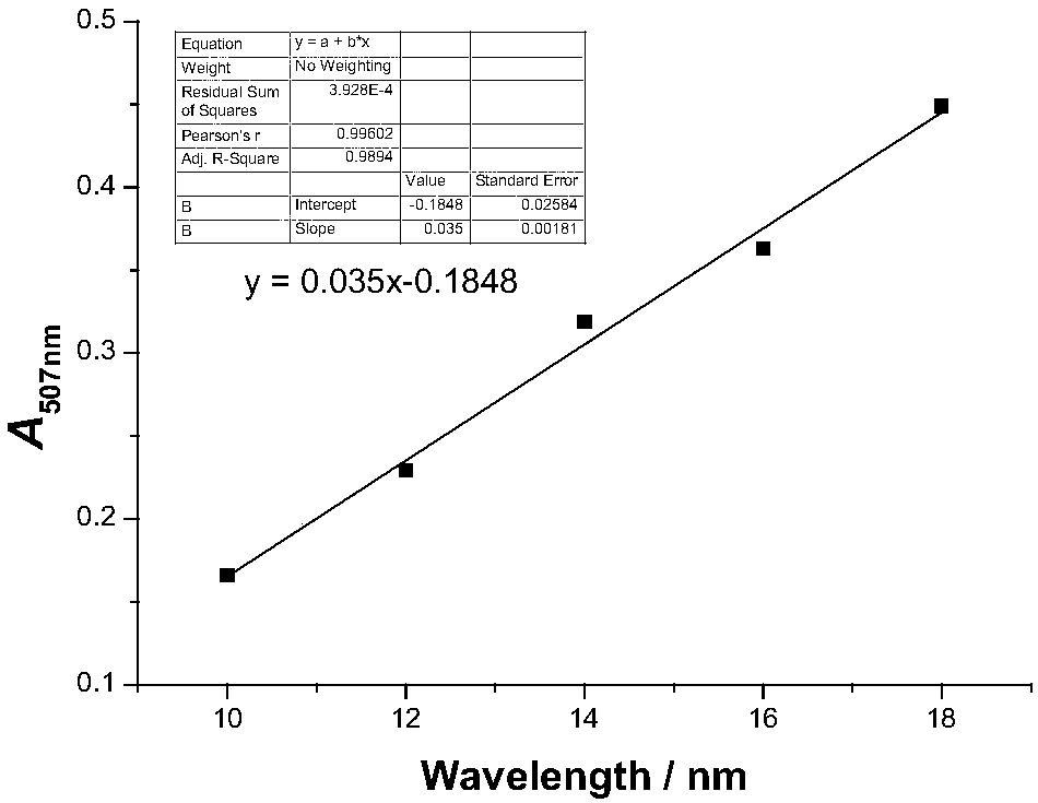 Schiff base compound as Sb(III) ion colorimetric probe as well as preparation method and use thereof