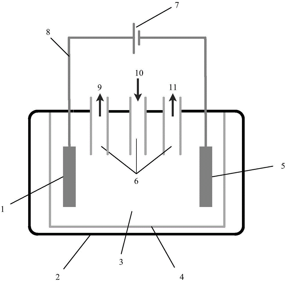 A high temperature electrolysis co2/h2o preparation system for synthesis gas and its application