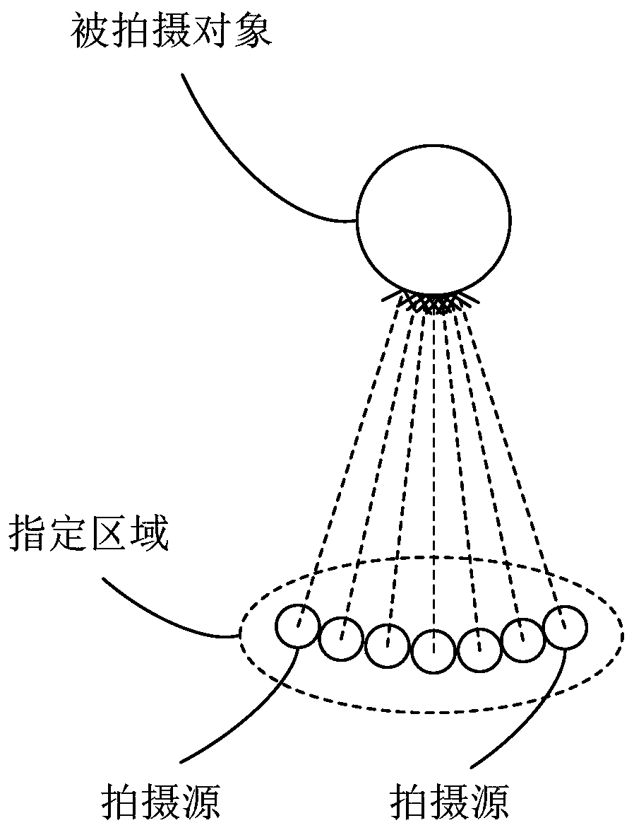 Photo data processing method, system and device and storage medium