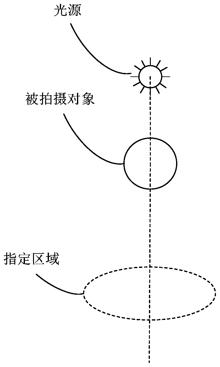 Photo data processing method, system and device and storage medium